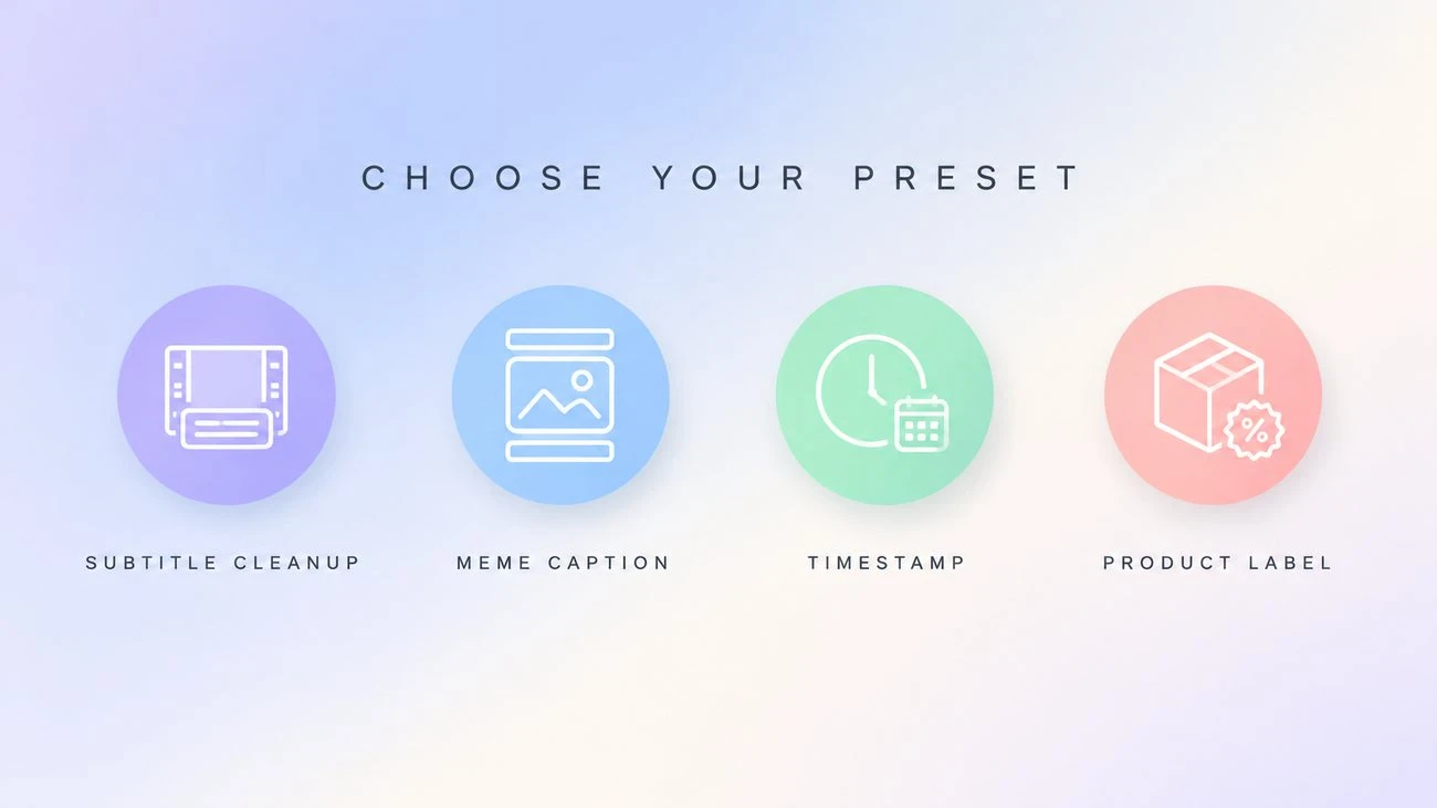 Diagram of the four text removal presets: subtitle cleanup, meme caption, timestamp, and product label