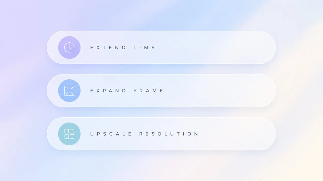 Diagram comparing three operations: extend time, expand frame and upscale resolution