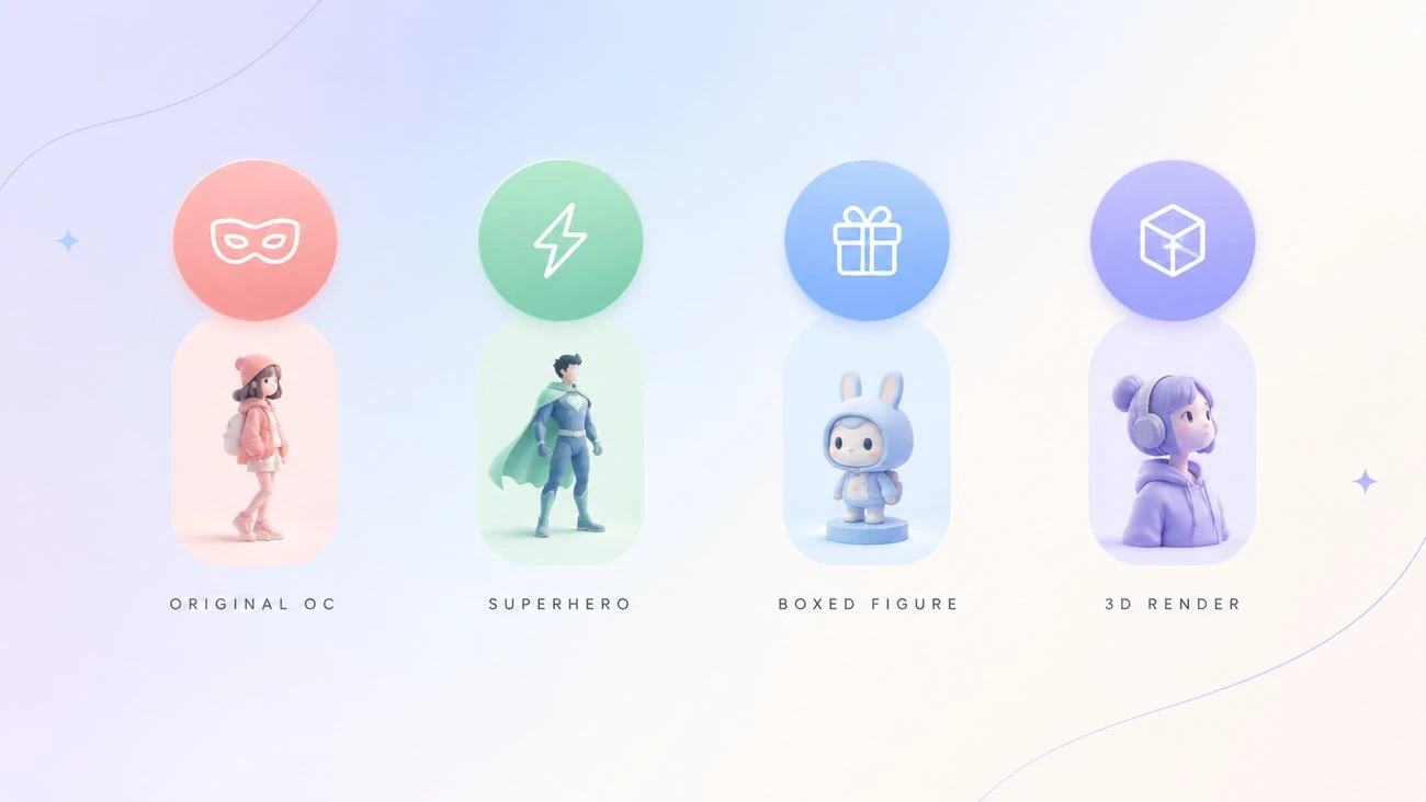 Four AI character workflow routes from the guide: original OC, superhero, boxed figure, and 3D render