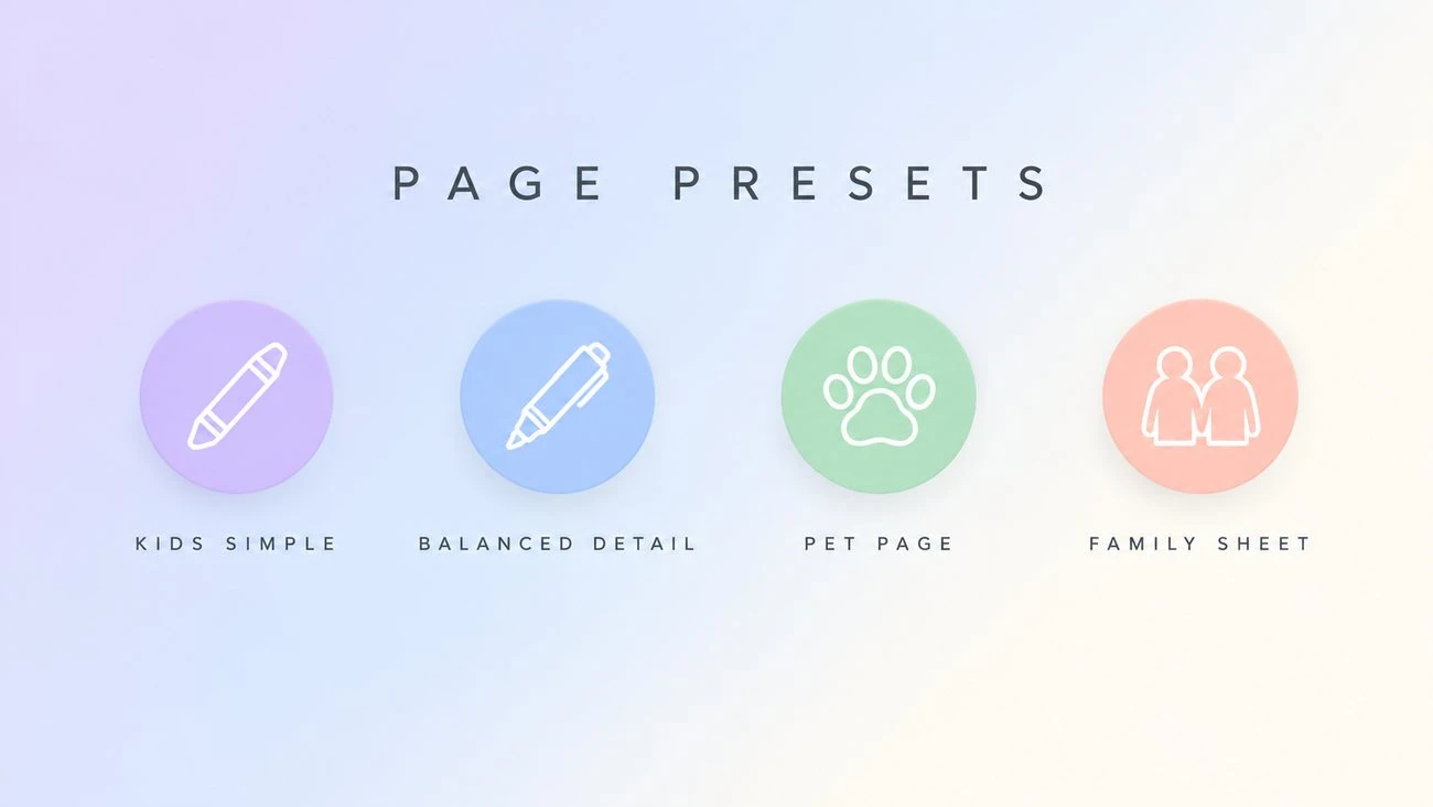 Diagram of four coloring page presets labelled Kids Simple, Balanced Detail, Pet Page, and Family Sheet.