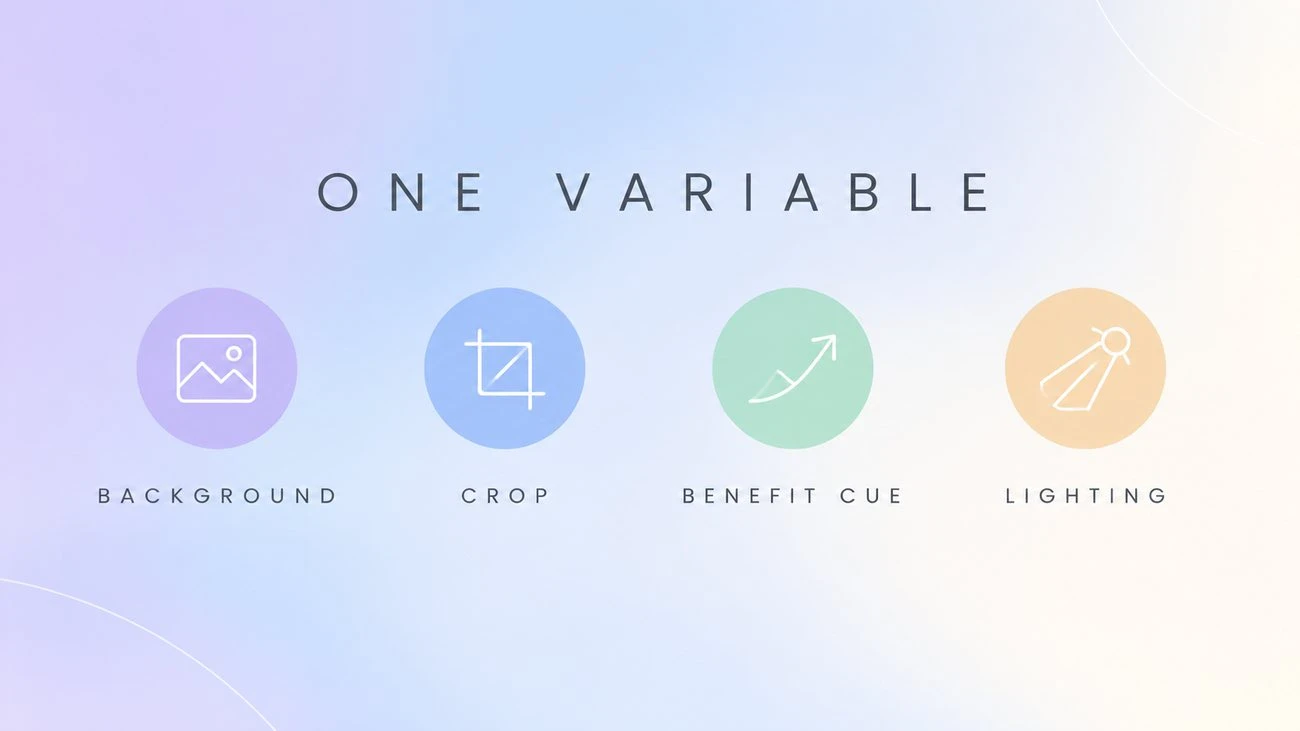 Diagram of ad variation batches labelled Background, Crop, Benefit Cue, and Lighting under the heading One Variable.