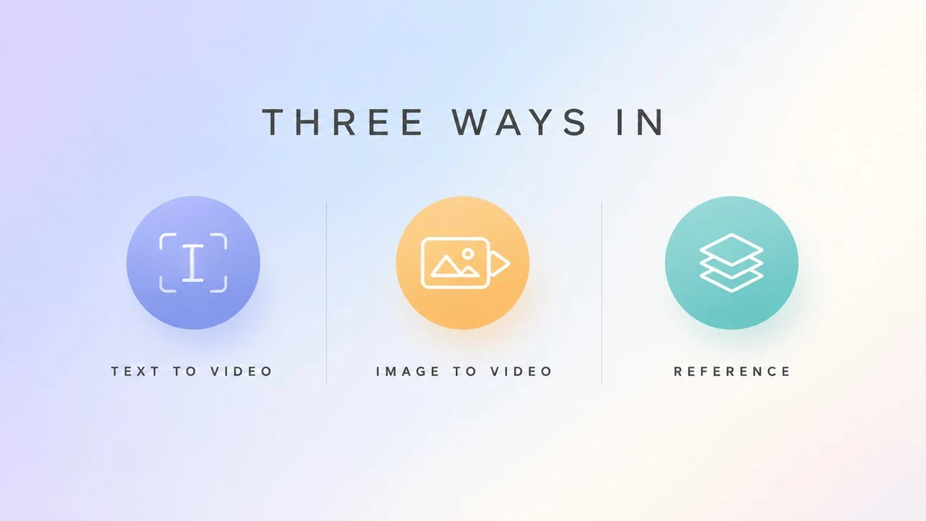 Three ways into Seedance 2.0 Mini: text to video, image to video, and multimodal reference